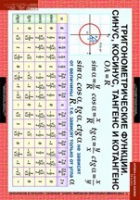 Математика. Алгебра и начала анализа 10 класс - «globural.ru» - Саратов