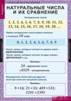 Математика 5 класс (комплект таблиц) - «globural.ru» - Саратов