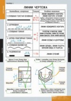 Черчение (комплект плакатов) - «globural.ru» - Саратов