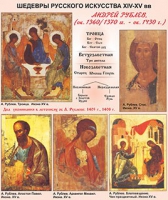 Плакаты и таблицы по истории России - «globural.ru» - Саратов