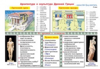 Плакаты и таблицы по мировой художественной культуре - «globural.ru» - Саратов