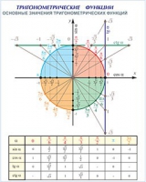 Плакаты и таблицы по математике - «globural.ru» - Саратов
