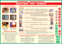 Таблица Действия при пожаре	 1000*1400 винил - «globural.ru» - Саратов