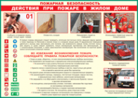 Таблица Действия при пожаре в жилом доме 1000*1400 винил - «globural.ru» - Саратов