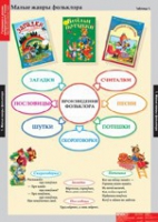 Литературное чтение 1 класс (комплект таблиц) - «globural.ru» - Саратов