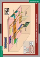 Информатика и ИКТ 8-9 класс (комплект таблиц). - «globural.ru» - Саратов