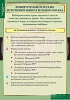 Правоведение. Избирательное право (комплект таблиц) - «globural.ru» - Саратов