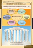 Правоведение. Конституционное право (комплект таблиц) - «globural.ru» - Саратов