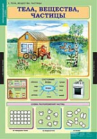Окружающий мир 3 класс (комплект таблиц) - «globural.ru» - Саратов