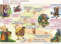 Плакаты и таблицы по чтению и начальному литературному образованию, 4 класс  - «globural.ru» - Саратов