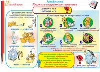 Плакаты и таблицы по русскому языку, 1–4 классы  - «globural.ru» - Саратов