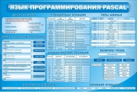 Стенд "Язык программирования Pascal" - «globural.ru» - Саратов