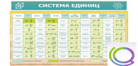 Стенд "Система единиц" - «globural.ru» - Саратов