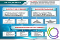 Стенд "Базы данных" - «globural.ru» - Саратов