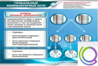 Стенд "Глобальные компьютерные сети" - «globural.ru» - Саратов