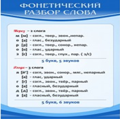Стенд "Фонетический разбор слова" - «globural.ru» - Саратов