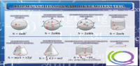 Стенд "Формулы площади объемных тел" - «globural.ru» - Саратов