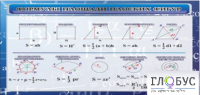 Стенд "Формулы площади плоских фигур" - «globural.ru» - Саратов