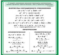 Стенд "Формулы сокращенного умножения" (вариант 1) - «globural.ru» - Саратов