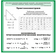 Стенд "Тригонометрия" (вариант 2) - «globural.ru» - Саратов