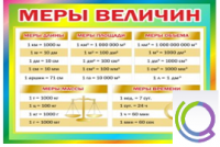 Стенд "Меры величин" - «globural.ru» - Саратов