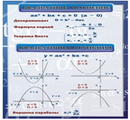 Стенд «Квадратное уравнение» (вариант 2) - «globural.ru» - Саратов