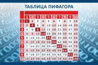 Стенд "Таблица Пифагора" - «globural.ru» - Саратов