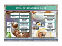 Стенд "Схема приготовления каши" - «globural.ru» - Саратов