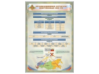Стенд "Структура вооруженных сил РФ" (вариант 2) - «globural.ru» - Саратов