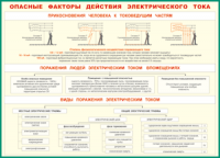 Таблица Опасные факторы действия электрического тока 1000*1400 винил - «globural.ru» - Саратов