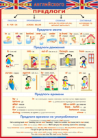 Таблица Грамматика английского языка. Предлоги 1000*1400 винил - «globural.ru» - Саратов
