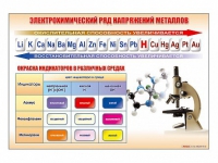 Стенд "Электрохимический ряд и окраска индикаторов в различных средах" - «globural.ru» - Саратов