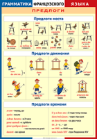 Таблица Грамматика французского языка. Предлоги 1000*1400 винил	 - «globural.ru» - Саратов