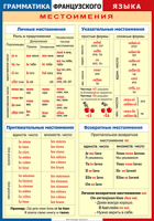 Таблица Грамматика французского языка. Местоимения 1000*1400 винил	 - «globural.ru» - Саратов