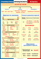 Таблица Грамматика французского языка. Наречия 1000*1400 винил	 - «globural.ru» - Саратов