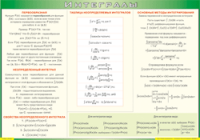 Таблица Интегралы 1000*1400 винил - «globural.ru» - Саратов