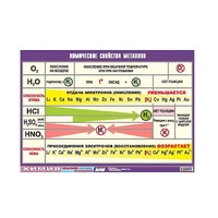 Таблица демонстрационная "Химические свойства металлов" (винил 70x100) - «globural.ru» - Саратов