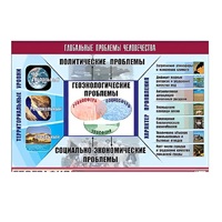 Таблица демонстрационная "Глобальные проблемы человечества" (винил 100x140) - «globural.ru» - Саратов