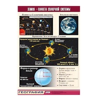 Таблица демонстрационная "Земля - планета Солнечной системы" (винил 70x100) - «globural.ru» - Саратов