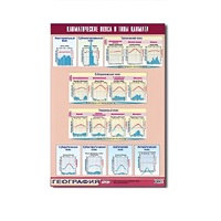 Таблица демонстрационная "Климатические пояса и типы климата" (винил 100х140) - «globural.ru» - Саратов