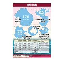 Таблица демонстрационная "Океаны Земли" (винил 100x140) - «globural.ru» - Саратов