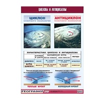 Таблица демонстрационная "Циклоны и антициклоны" (винил 70х100) - «globural.ru» - Саратов