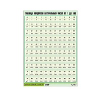 Таблица демонстрационная "Таблица квадратов натуральных чисел от 1 до 100" (винил 100х140) - «globural.ru» - Саратов