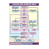 Таблица демонстрационная "Генетическая связь органических веществ" (винил 70x100) - «globural.ru» - Саратов