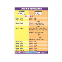 Таблица демонстрационная "Алканы и алкилы" (винил 70х100) - «globural.ru» - Саратов