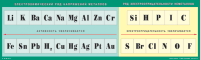 Таблица "Электрохимический ряд напряжений металлов. Ряд электроотрицательности неметаллов"  60x200 винил - «globural.ru» - Саратов