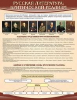 Стенд "Критический реализм" - «globural.ru» - Саратов