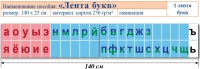 Лента букв. Таблица для начальных классов. Учебно наглядное пособие для начальных классов - «globural.ru» - Саратов