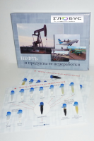 Коллекция "Нефть и продукты ее переработки" - «globural.ru» - Саратов