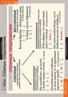 Русский язык. Синтаксис 5-11 класс (комплект таблиц) - «globural.ru» - Саратов